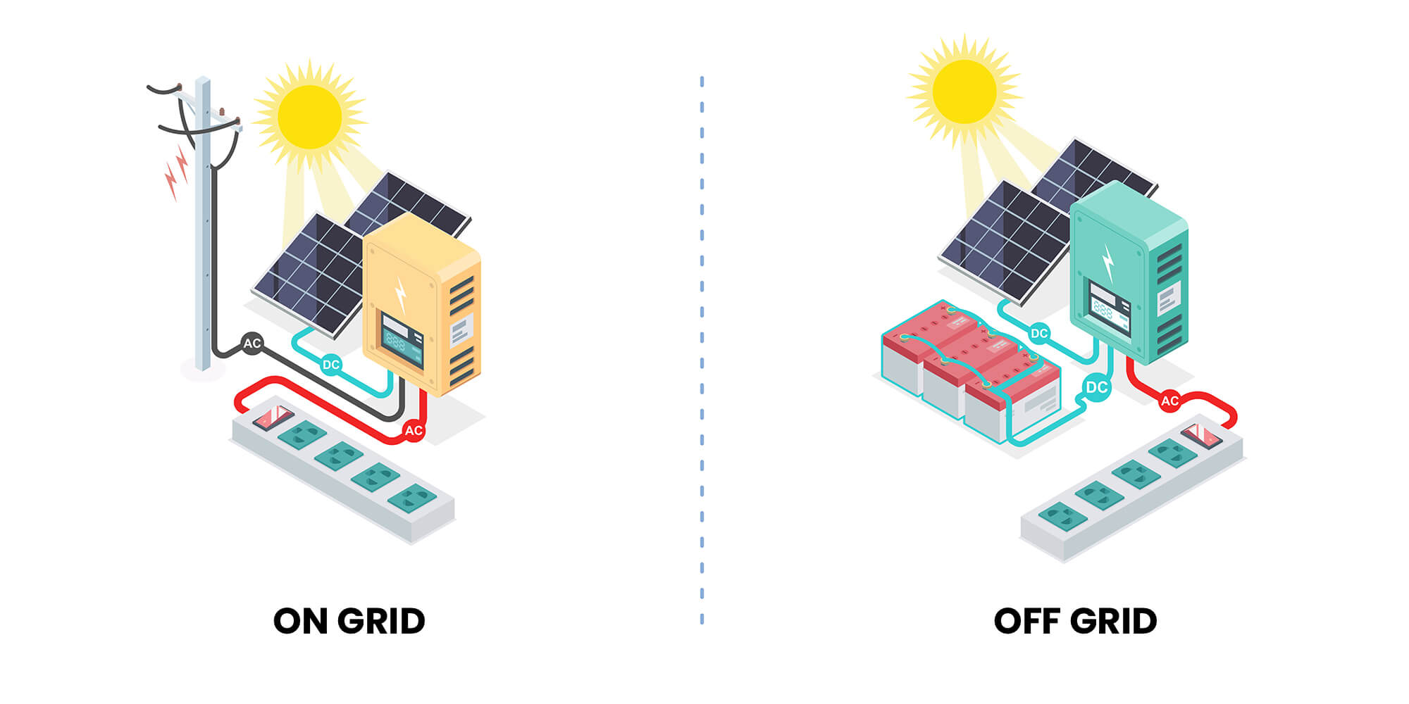 difference between on-grid and off-grid solar system